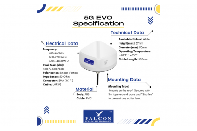 Falcon EVO 5G LTE stogo antena su mobiliuoju 1800 Mbps 5G Cat 20 maršrutizatoriumi 6