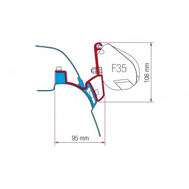 Fiamma brackets for F35 Pro awning roof-mounting 17