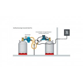 GOK Caramatic Basic Control remote display for two-bottle system