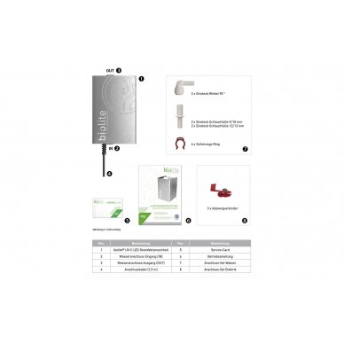 WM Aquatec biolite UV-C LED drinking water disinfection unit 2